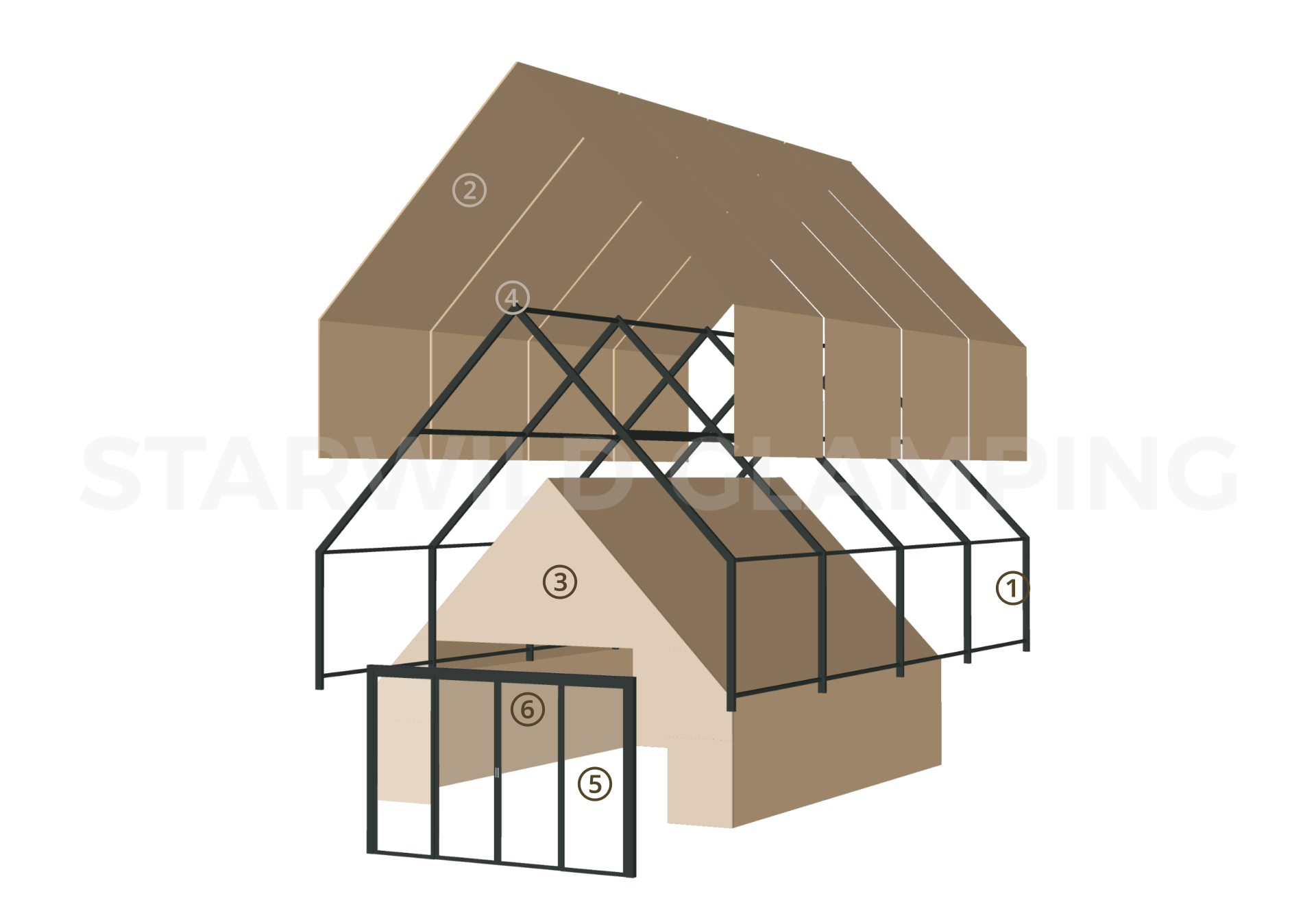 星居奢华帐篷 · 设计与配置